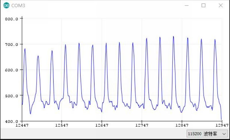Status of Serial Port Return in the Experiment