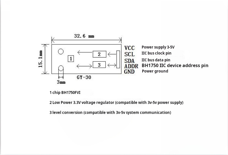Measurement Program Steps