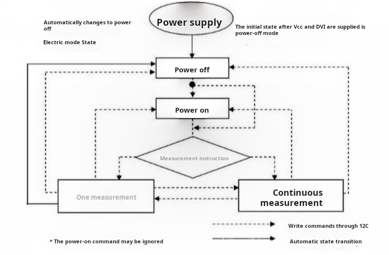 Instruction Set Architecture