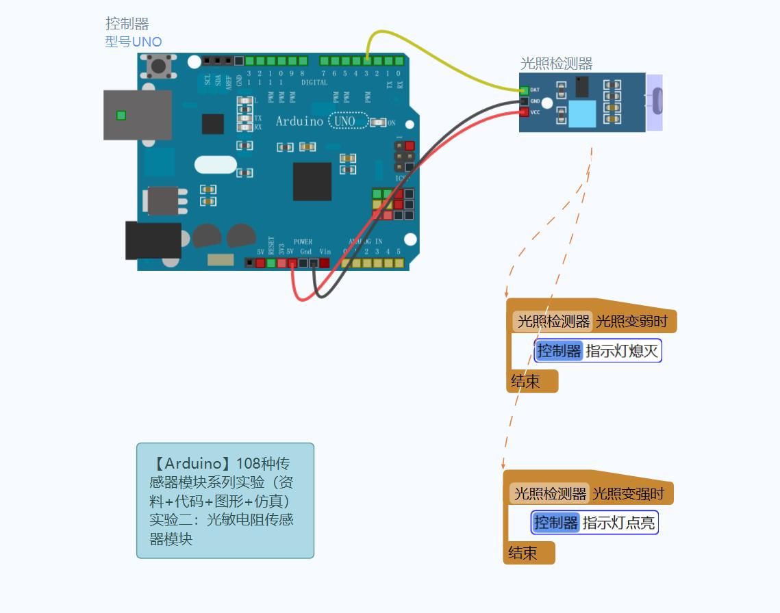 Arduino Hands-On --- Photoresistor Sensor Module - Unikeyic
