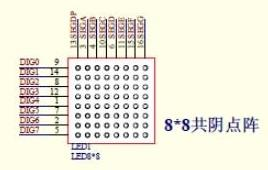Dot Matrix Display Module Pin Layout