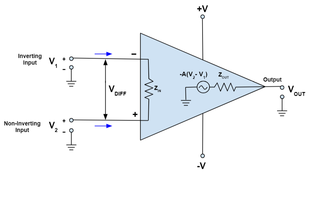 How Operational Amplifiers Work