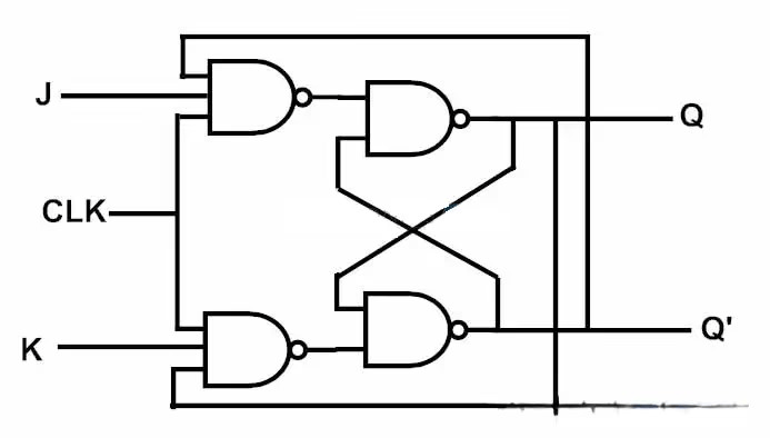 JK flip-flop logic diagram