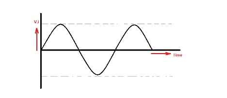 AC