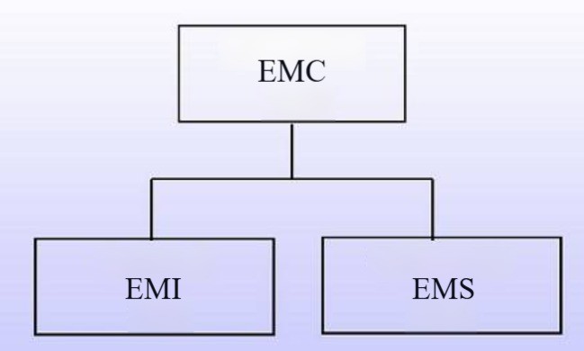 EMC&EMI