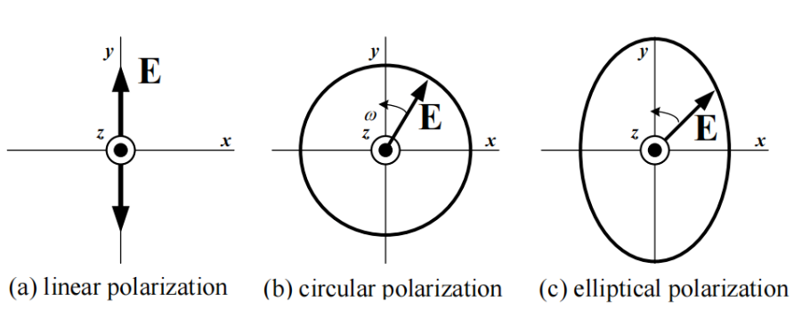 Polar Antenna