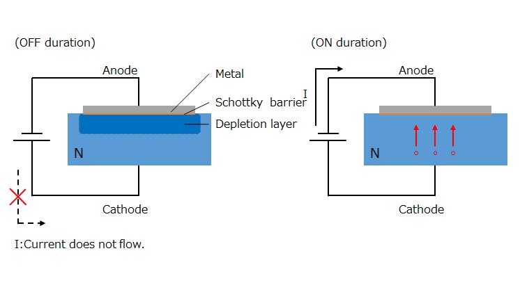 Schottky Barrier