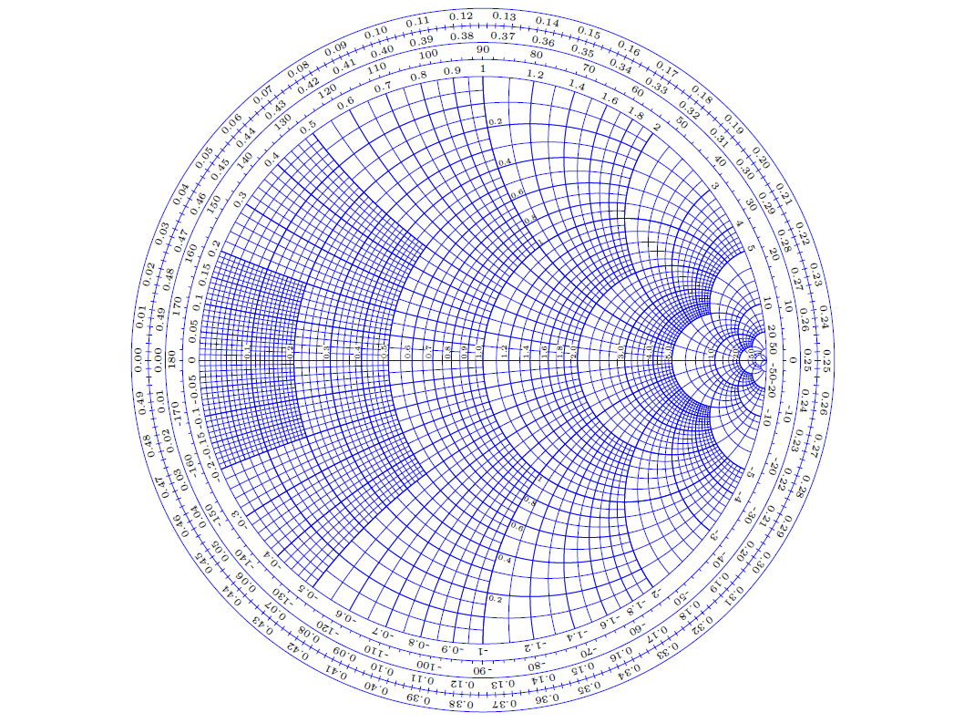 Smith Chart