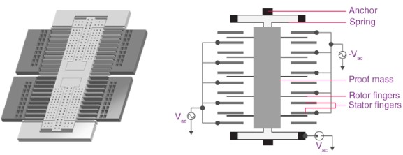capacitive accelerometers