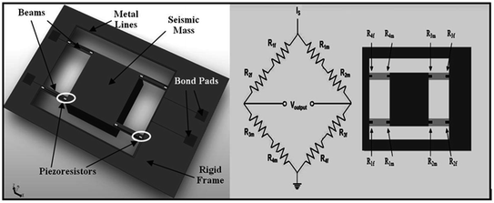 Piezoresistive Accelerometers