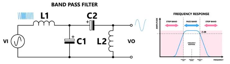 Band-Pass Filters