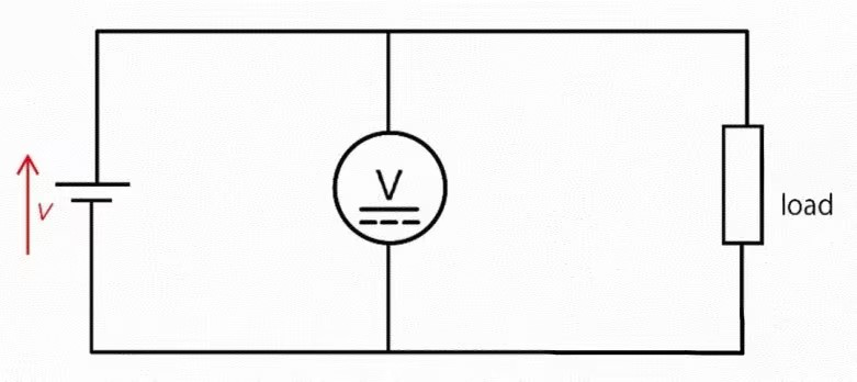 Basics of Voltage Measurement