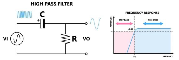 High-Pass Filters