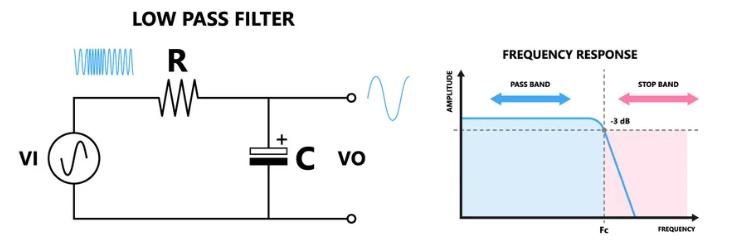 Low-Pass Filters