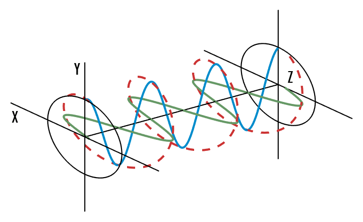 Mixed Polarization