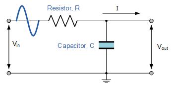 Passive Low Pass Filter