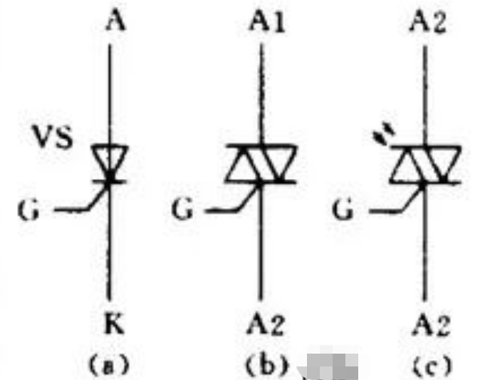 Thyristors