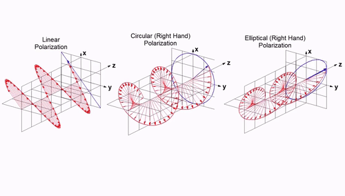 antenna polarization