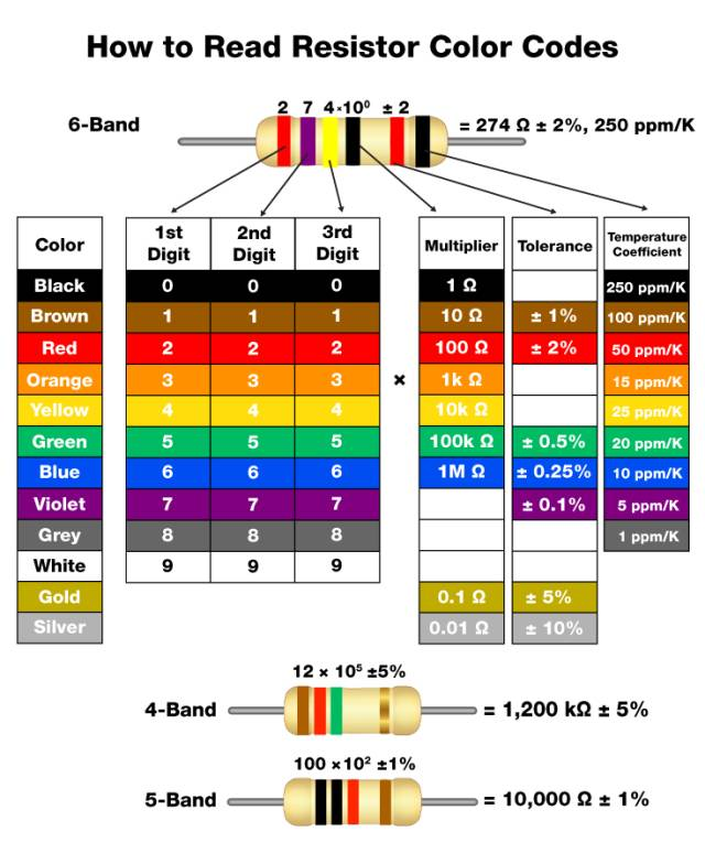 resistor color code
