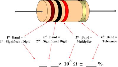 resistor