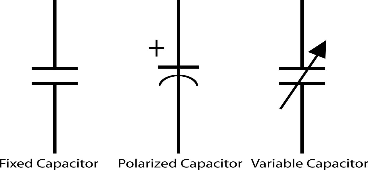 symbol
