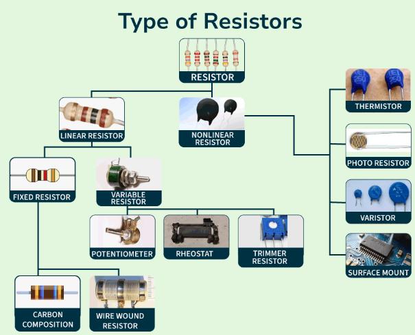 type of resistors