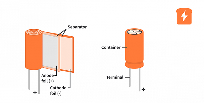 working principle of capacitor
