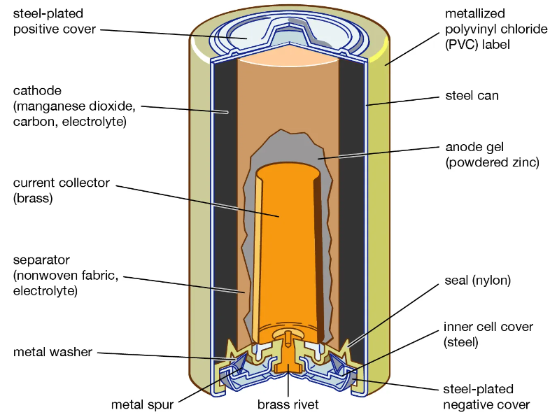 Alkaline Battery