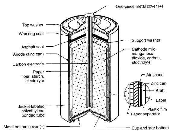 Carbon Battery