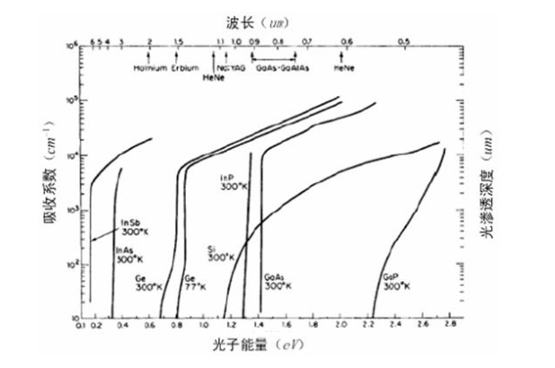 Photodetector