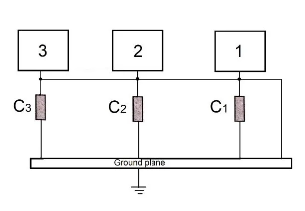 Mixed grounding