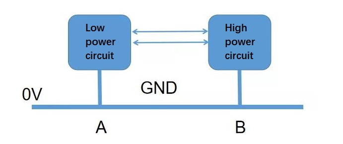 Power Ground