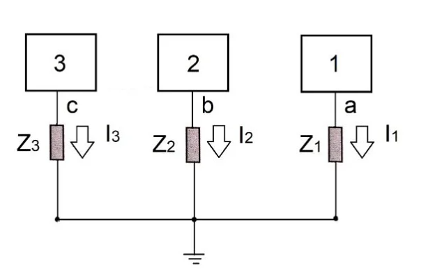 Single-Point Grounding