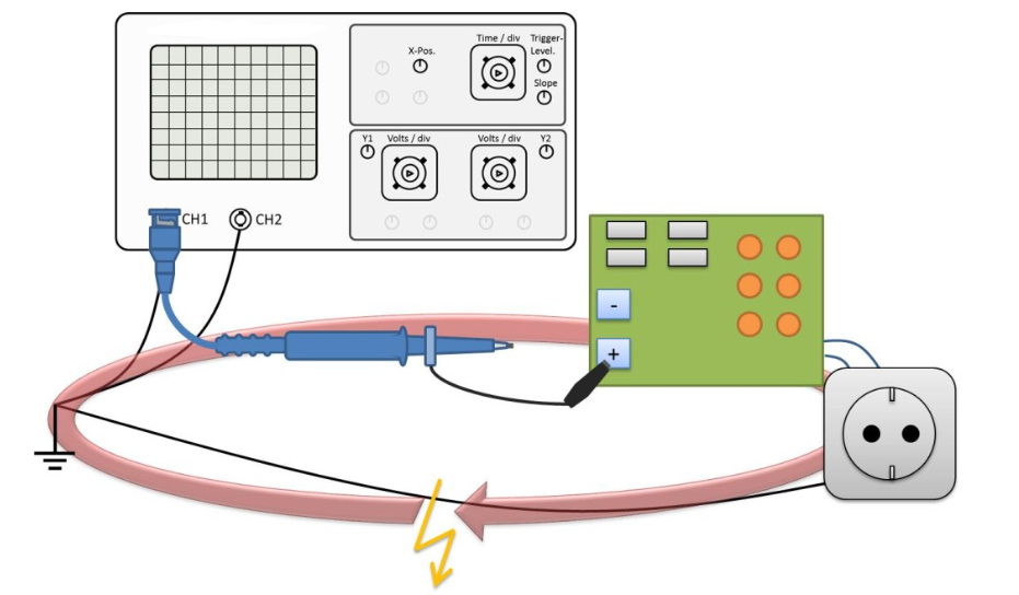 The Importance of Grounding Oscilloscope Probes