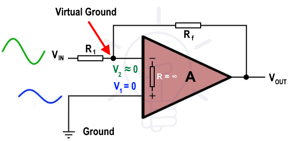Virtual Ground