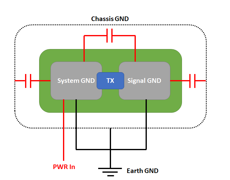 Chassis GND