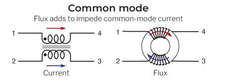 common-mode chokes