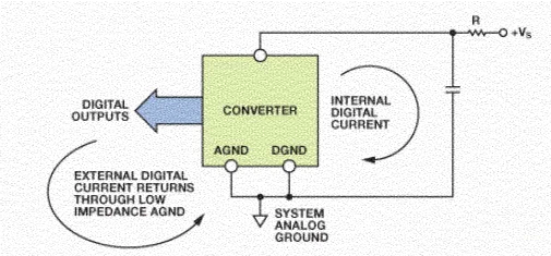 ground connections for an ADC