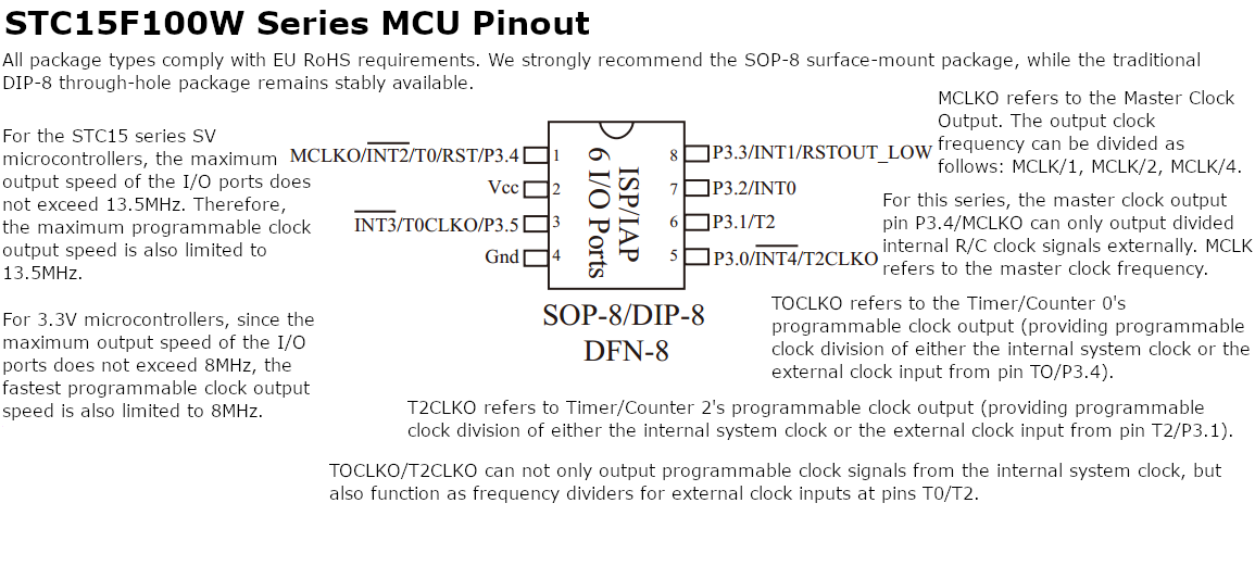 STC15F100W Series MCU PINOUT