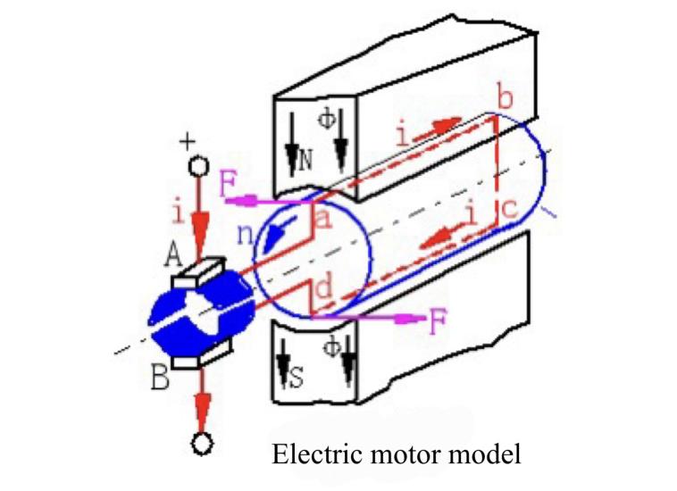 Electric motor model