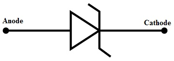 Standard symbol diagram