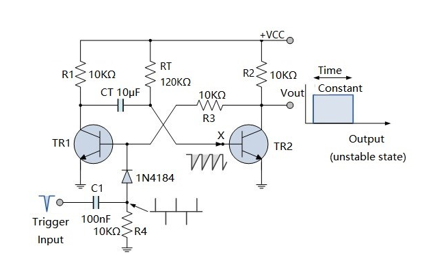 The basic collector-coupled transistor monostable multivibrator circuit