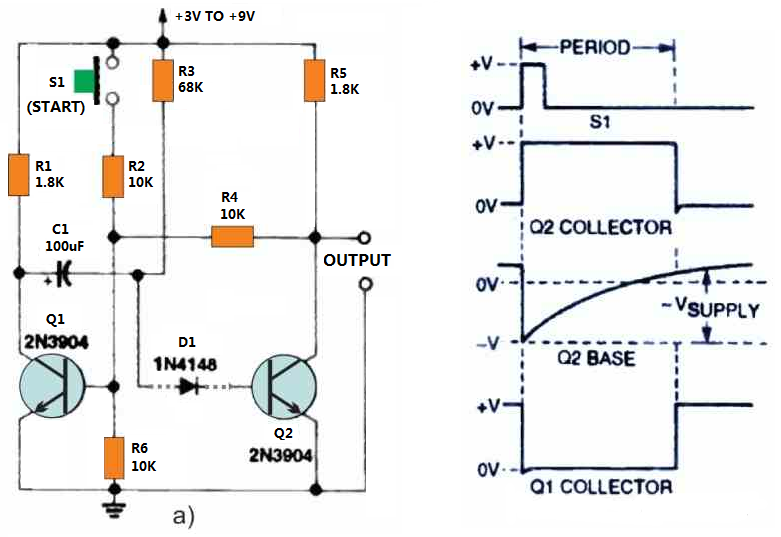 The circuit waveforms
