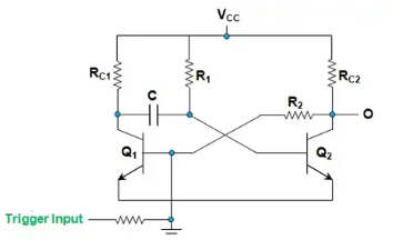 The operating principle of a monostable multivibrator