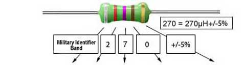 read five-ring inductors