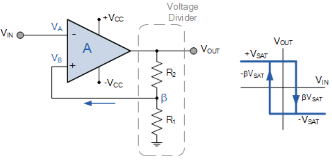 the basic operational amplifier voltage comparator circuit