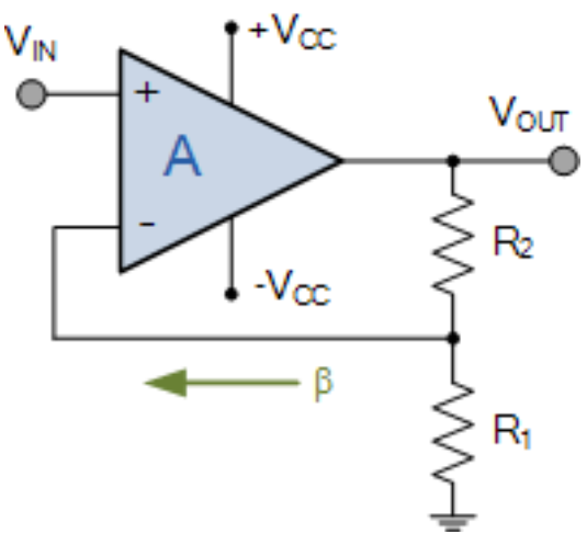 the inverting amplifier circuit
