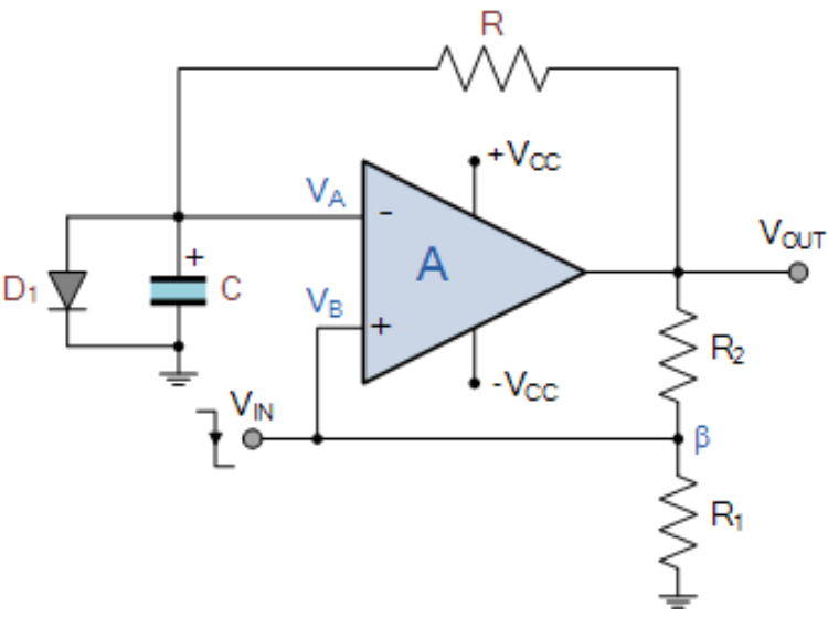 the op-amp generates a signal through an external RC feedback network