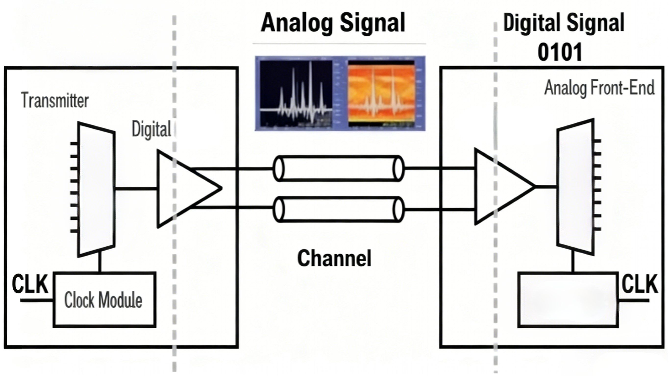 Key technologies 