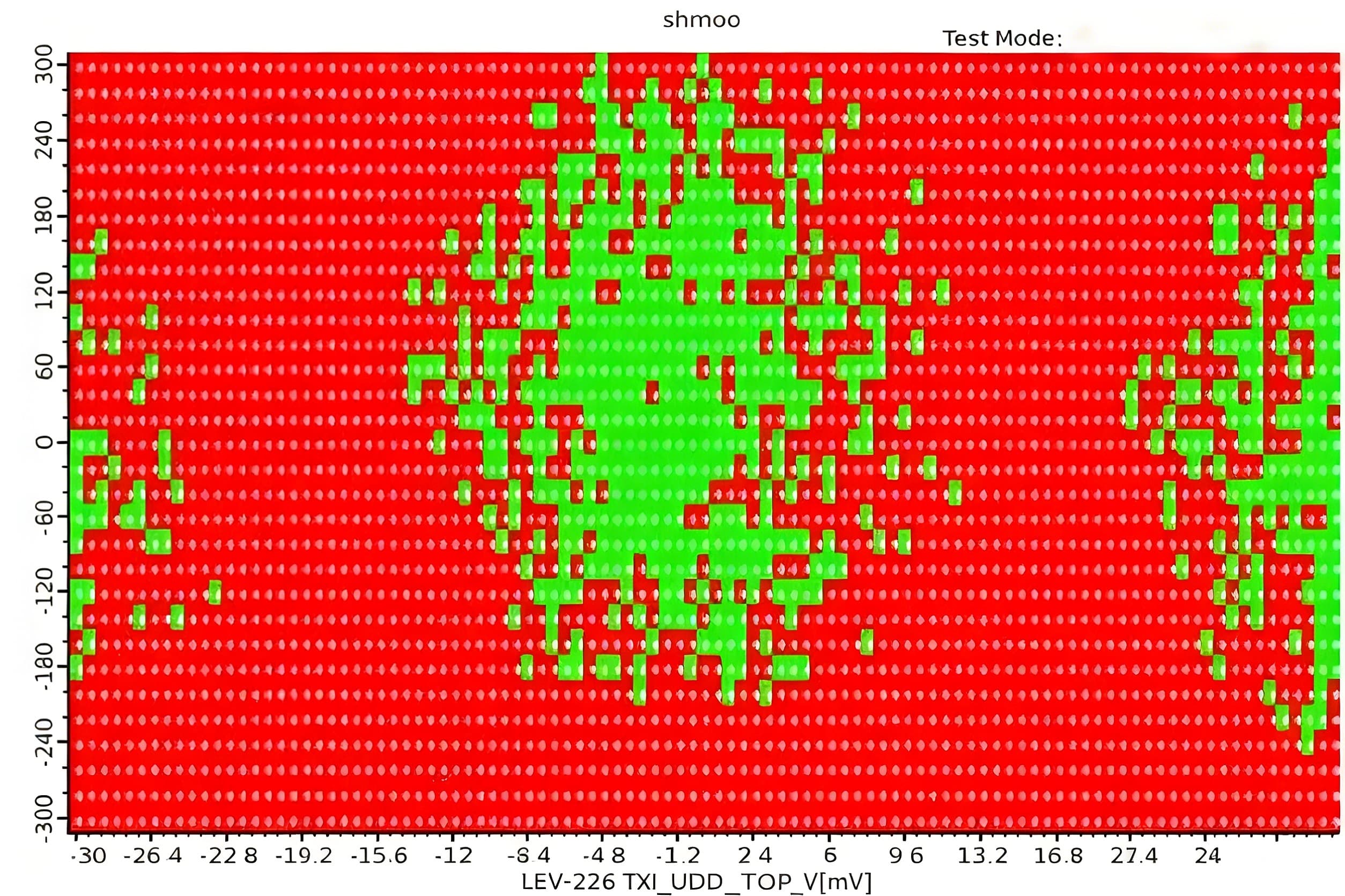 PLB eye diagram with RJ=1ps system clock